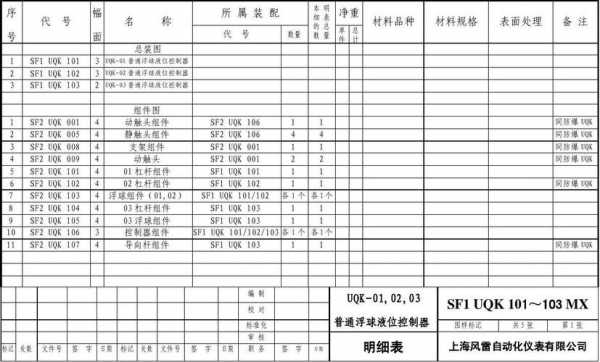 erp零配件编号模板_零配件表格-第2张图片-马瑞范文网