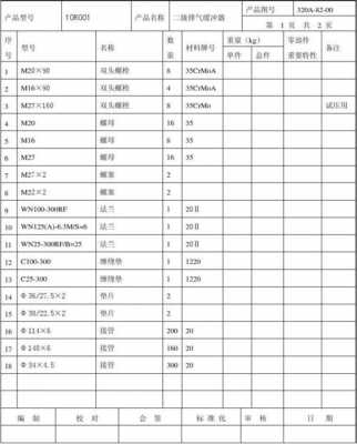 erp零配件编号模板_零配件表格-第3张图片-马瑞范文网