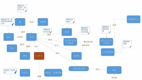 人物关系模板图片-人物关系模板-第2张图片-马瑞范文网