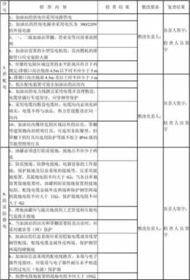  加油站隐蔽资料模板「加油站隐患类别和隐患等级」-第2张图片-马瑞范文网