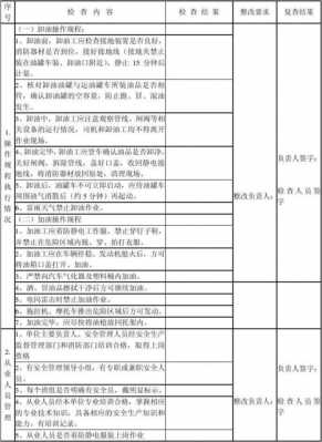  加油站隐蔽资料模板「加油站隐患类别和隐患等级」-第3张图片-马瑞范文网