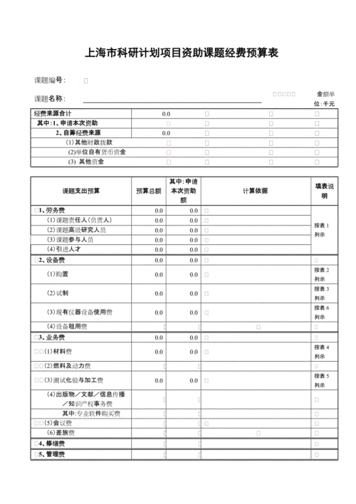 资助项目预算模板_项目资助率怎么算-第1张图片-马瑞范文网