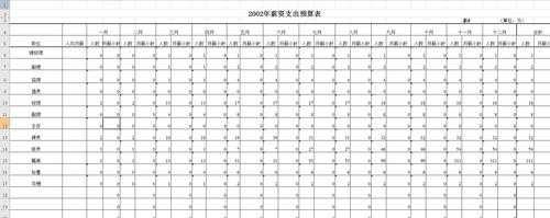 资助项目预算模板_项目资助率怎么算-第3张图片-马瑞范文网