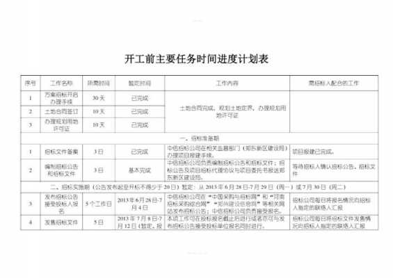 项目部工作安排计划表-项目部任务计划模板-第2张图片-马瑞范文网