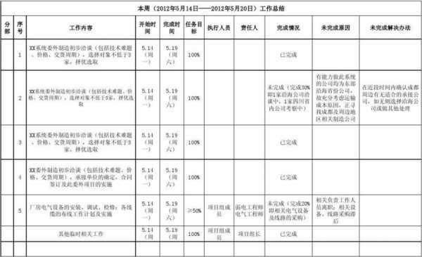 项目部工作安排计划表-项目部任务计划模板-第3张图片-马瑞范文网