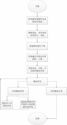 迁移方案设计模板_迁移措施-第3张图片-马瑞范文网