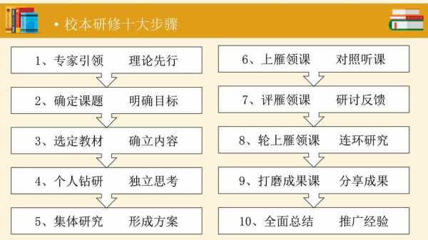 研修实施步骤-第2张图片-马瑞范文网