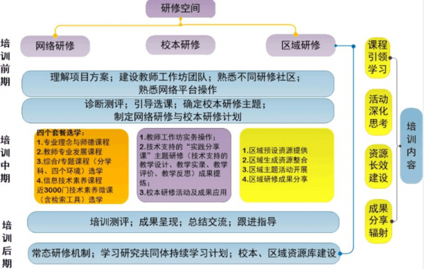 研修实施步骤-第3张图片-马瑞范文网