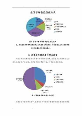 早餐店市场调研报告-早餐店考察报告模板-第3张图片-马瑞范文网