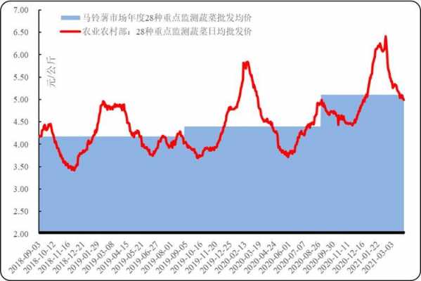 土豆产业财务分析模板,土豆效益分析 -第3张图片-马瑞范文网