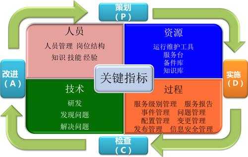 运维质量阶段模板_运维阶段的概念-第3张图片-马瑞范文网