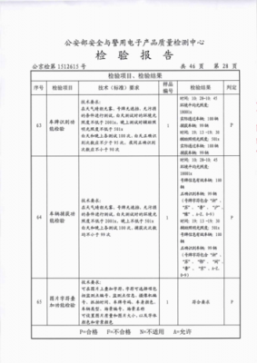  监控检测报告模板「监控检测报告模板图片」-第2张图片-马瑞范文网