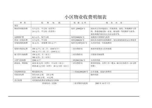 物业收费管理细则-物业管理收费模板-第2张图片-马瑞范文网