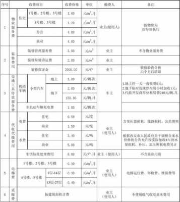 物业收费管理细则-物业管理收费模板-第3张图片-马瑞范文网