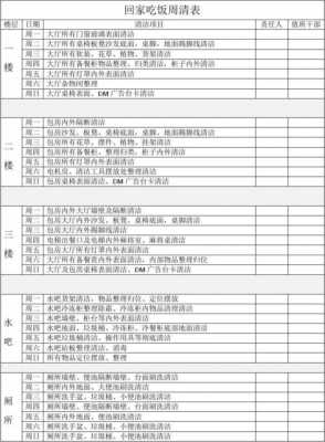 餐饮日周月工作计划-餐饮日周月清洁表模板-第1张图片-马瑞范文网