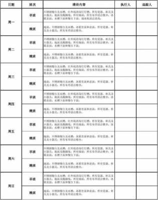 餐饮日周月工作计划-餐饮日周月清洁表模板-第3张图片-马瑞范文网