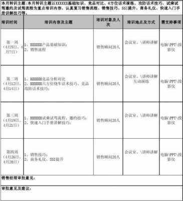 4s店的培训体系有哪些 4s培训计划模板-第1张图片-马瑞范文网