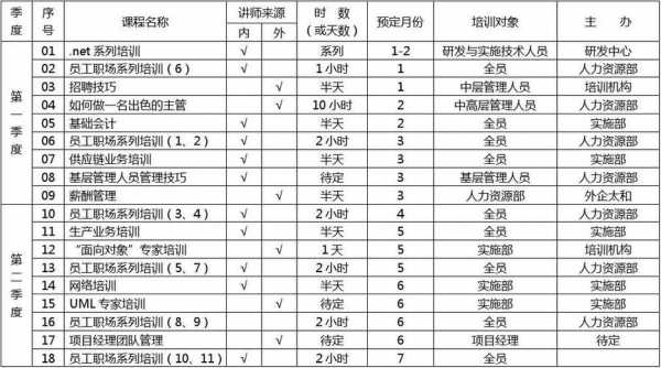 4s店的培训体系有哪些 4s培训计划模板-第2张图片-马瑞范文网