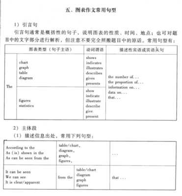 英语表格作文模板图片-第2张图片-马瑞范文网