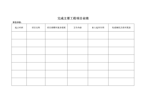 项目负责人业绩表模板-第2张图片-马瑞范文网