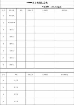 项目负责人业绩表模板-第3张图片-马瑞范文网