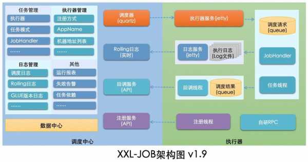 技术方案选型-第2张图片-马瑞范文网