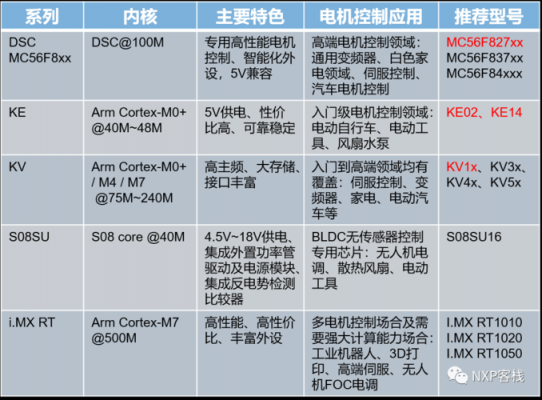 技术方案选型-第3张图片-马瑞范文网