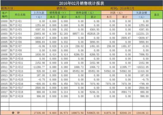 销售任务额统计模板-第1张图片-马瑞范文网