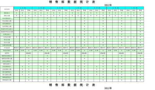 销售任务额统计模板-第2张图片-马瑞范文网