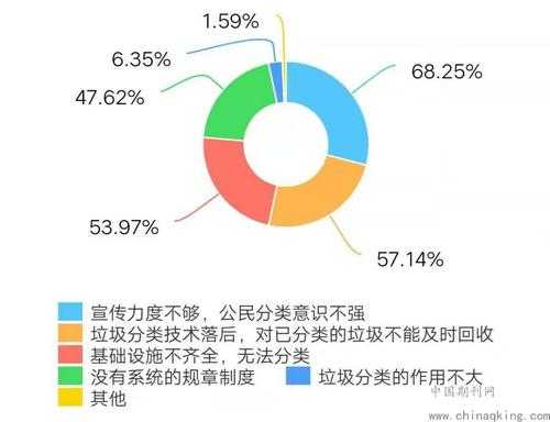 快递垃圾存在的问题及处理建议的短文-第3张图片-马瑞范文网