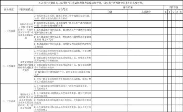 考核存在的问题 考核问题汇总模板-第2张图片-马瑞范文网