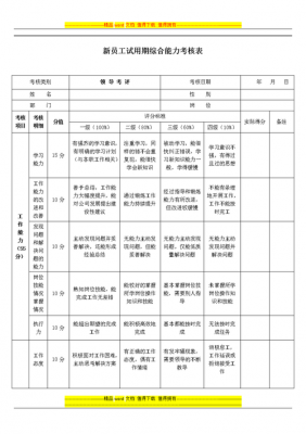 考核存在的问题 考核问题汇总模板-第3张图片-马瑞范文网