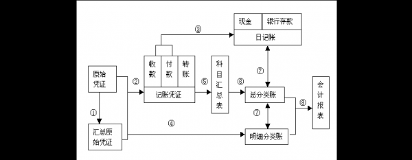 记账凭证 汇总记账凭证 科目汇总表账务处理程序举例-第2张图片-马瑞范文网