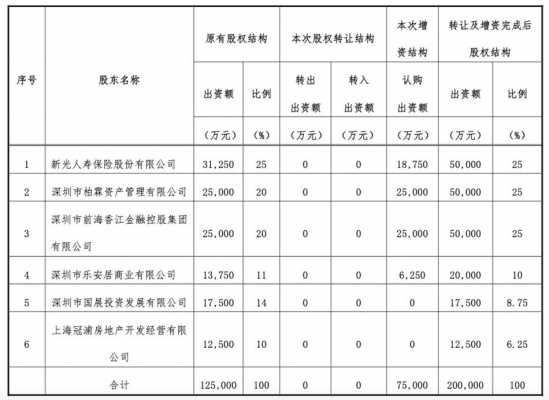  股东会增加股东模板「增加股东后股权有变化吗」-第1张图片-马瑞范文网