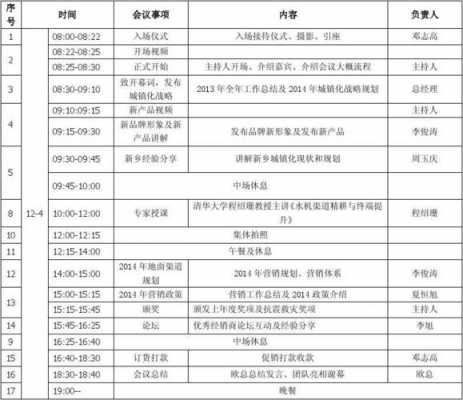 经销商会议讲什么-经销商交流会流程模板-第1张图片-马瑞范文网