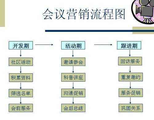 经销商会议讲什么-经销商交流会流程模板-第2张图片-马瑞范文网