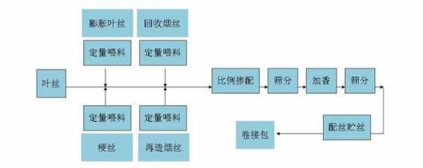 卷烟产品研发方案模板-第2张图片-马瑞范文网