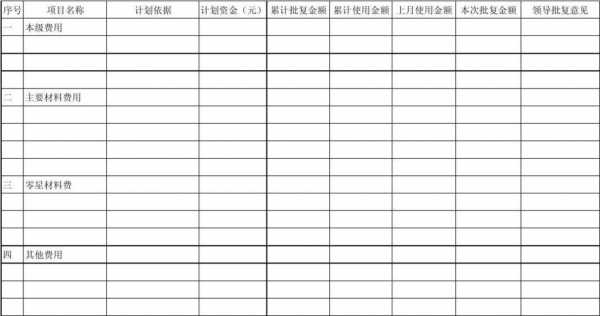 基金 资金 基金资金计划表模板-第2张图片-马瑞范文网