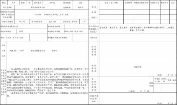 电力职称推荐表模板（电力职称评定工作总结模板）-第3张图片-马瑞范文网