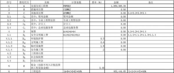 经费汇总模板范文 经费汇总模板-第1张图片-马瑞范文网