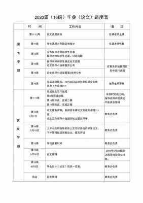 毕业论文进度安排怎么填-论文进度安排填写模板-第1张图片-马瑞范文网