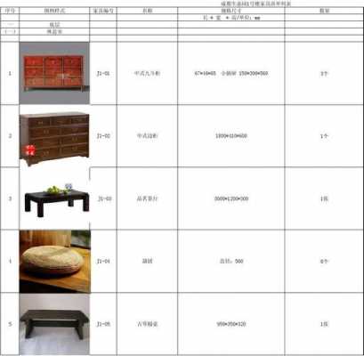 家具销售清单样本图-第2张图片-马瑞范文网