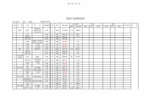 家具销售清单样本图-第3张图片-马瑞范文网