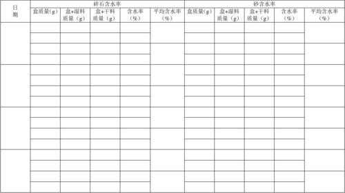 沙石材料方案表模板_沙石材料方案表模板图-第1张图片-马瑞范文网