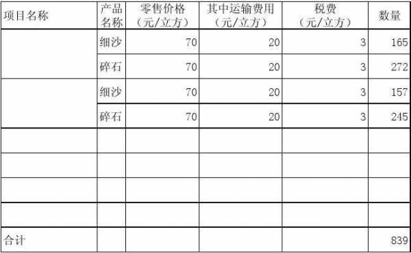 沙石材料方案表模板_沙石材料方案表模板图-第3张图片-马瑞范文网