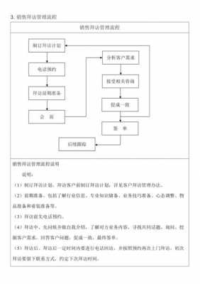 销售拜访流程图-第1张图片-马瑞范文网