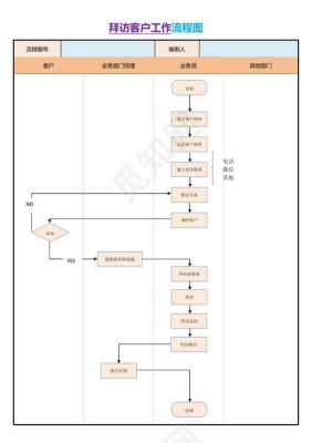 销售拜访流程图-第3张图片-马瑞范文网