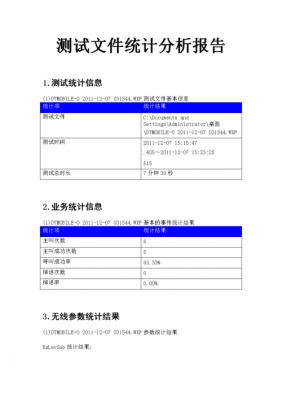 测试年度总结模板-第3张图片-马瑞范文网