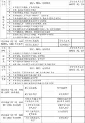 模板质量控制措施 模板质量控制要点记录-第1张图片-马瑞范文网