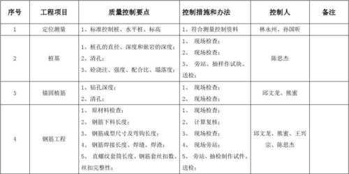 模板质量控制措施 模板质量控制要点记录-第2张图片-马瑞范文网